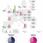 Nationality of Commission staff