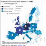 Figure 1 – Automotive sector turnover in the EU