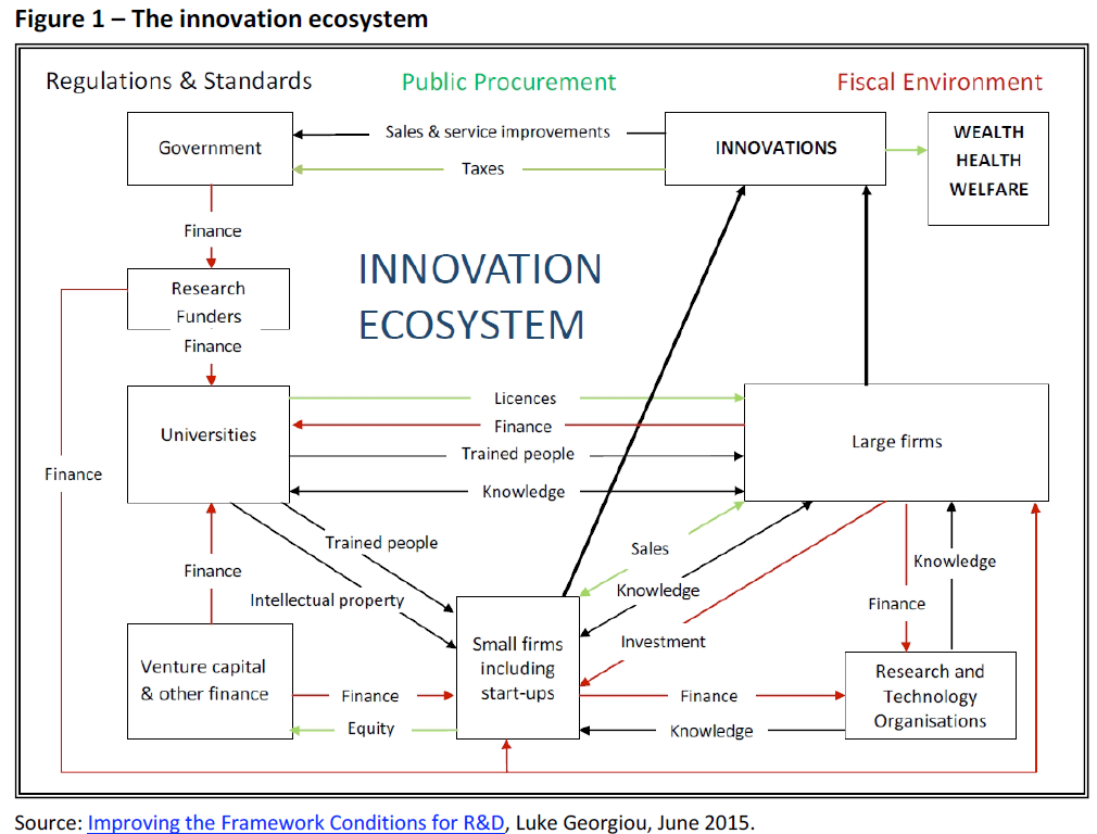The EU and innovation [What Think Tanks are thinking]