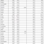Financing scale of the UK rebate