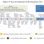 Key developments in the Ukrainian crisis