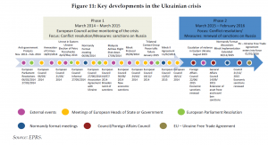 Key developments in the Ukrainian crisis