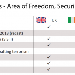 Key Legal Acts: Area of Freedom, Security and Justice