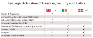 Key Legal Acts: Area of Freedom, Security and Justice