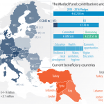 The EU contribution to building refugee and host community resilience (29 January 2016)