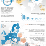 Migration routes towards Europe, main countries of origin and detention centres