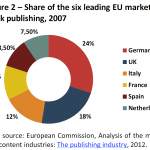 Share of the six leading EU markets in book publishing, 2007