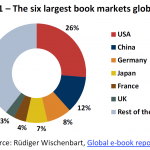 The six largest book markets globally