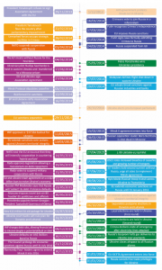 Timeline on Ukraine Conflict