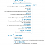 Timeline towards the UK's in-out referendum on EU membership