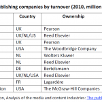 World-leading publishing companies by turnover (2010, million euros)