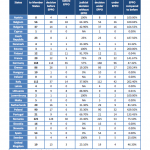 Organised Crime and Corruption: Cost of Non-Europe Report