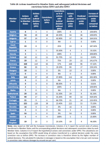 Organised Crime and Corruption: Cost of Non-Europe Report