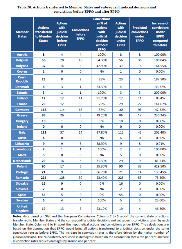 Organised Crime and Corruption: Cost of Non-Europe Report