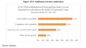Organised Crime and Corruption: Cost of Non-Europe Report