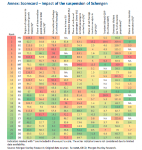Annex Scorecard – Impact of the suspension of Schengen