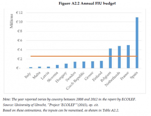 Organised Crime and Corruption: Cost of Non-Europe Report