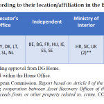 Organised Crime and Corruption: Cost of Non-Europe Report