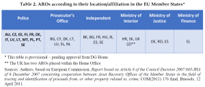 Organised Crime and Corruption: Cost of Non-Europe Report