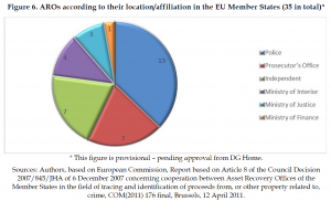Organised Crime and Corruption: Cost of Non-Europe Report