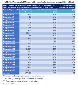 Organised Crime and Corruption: Cost of Non-Europe Report