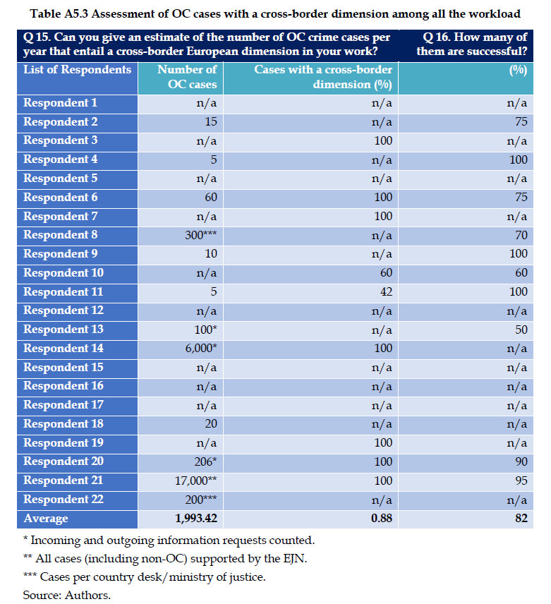 Organised Crime and Corruption: Cost of Non-Europe Report
