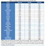 Organised Crime and Corruption: Cost of Non-Europe Report