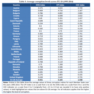 Organised Crime and Corruption: Cost of Non-Europe Report