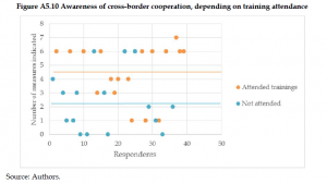 Organised Crime and Corruption: Cost of Non-Europe Report