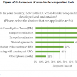 Organised Crime and Corruption: Cost of Non-Europe Report