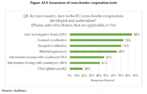 Organised Crime and Corruption: Cost of Non-Europe Report