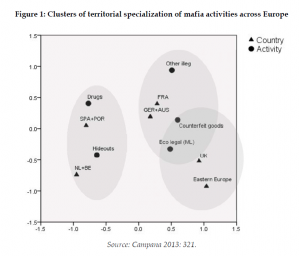 Organised Crime and Corruption: Cost of Non-Europe Report