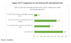 Organised Crime and Corruption: Cost of Non-Europe Report