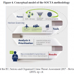 Organised Crime and Corruption: Cost of Non-Europe Report