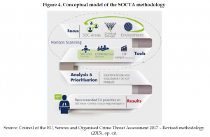 Organised Crime and Corruption: Cost of Non-Europe Report