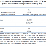 Organised Crime and Corruption: Cost of Non-Europe Report