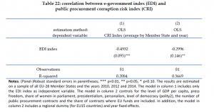 Organised Crime and Corruption: Cost of Non-Europe Report