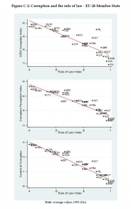 Organised Crime and Corruption: Cost of Non-Europe Report