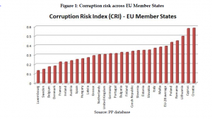 Organised Crime and Corruption: Cost of Non-Europe Report