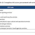 Organised Crime and Corruption: Cost of Non-Europe Report