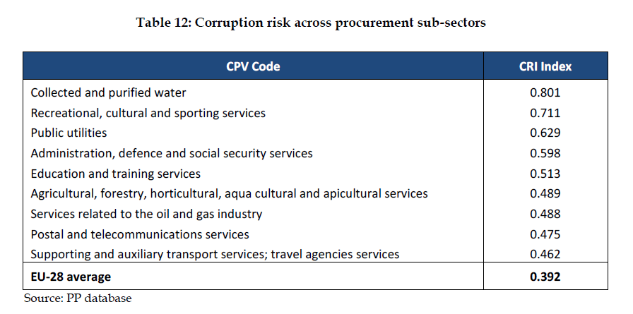 Organised Crime and Corruption: Cost of Non-Europe Report