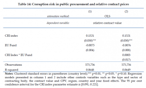 Organised Crime and Corruption: Cost of Non-Europe Report