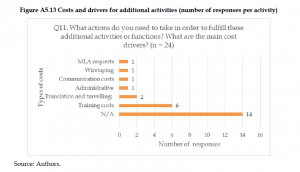 Organised Crime and Corruption: Cost of Non-Europe Report