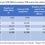 Organised Crime and Corruption: Cost of Non-Europe Report