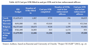 Organised Crime and Corruption: Cost of Non-Europe Report