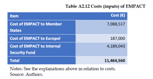 Organised Crime and Corruption: Cost of Non-Europe Report