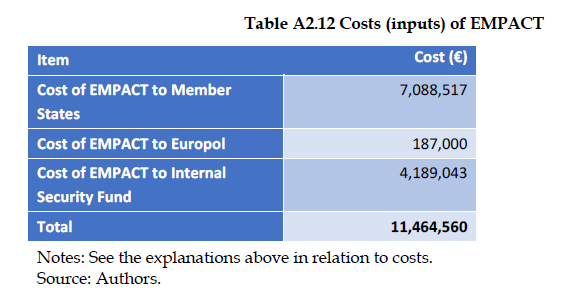 Organised Crime and Corruption: Cost of Non-Europe Report