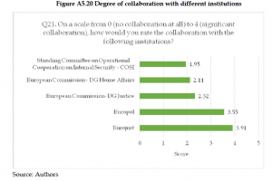 Organised Crime and Corruption: Cost of Non-Europe Report