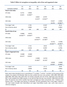 Organised Crime and Corruption: Cost of Non-Europe Report