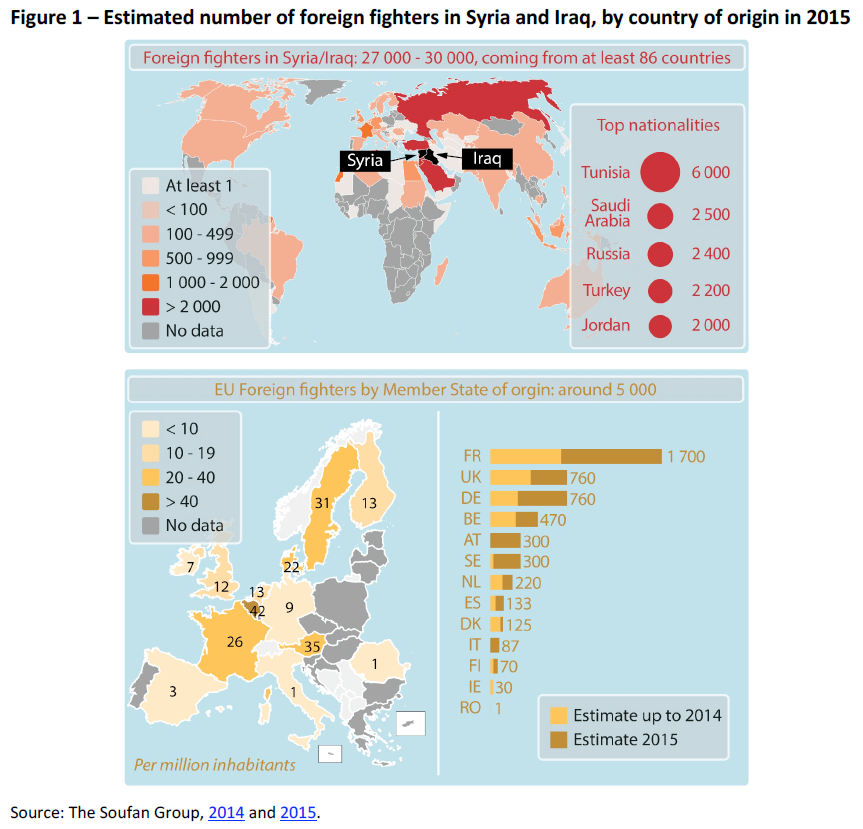 Foreign fighters – Member State responses and EU action